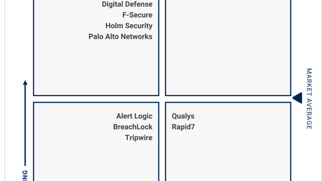 Tenable Named The Only 2021 Gartner Peer Insights™ Customers Choice For Vulnerability 5954